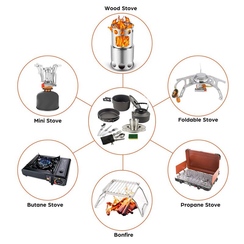Camping Cooking Pots And Pans - 【KOPERS】Camping Kookgerei Draagbare Pot Pan Cup